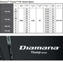 PING ピン FW スリーブ付きシャフト 三菱ケミカル 23' Diamana Thump FW専用