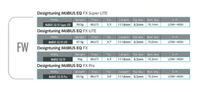 デザインチューニング Desing Tuning メビウス EQ FXシリーズ FW シャフト 単品販売不可 リシャフト専用