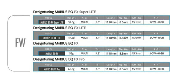 デザインチューニング Desing Tuning メビウス EQ FXシリーズ FW シャフト 単品販売不可 リシャフト専用
