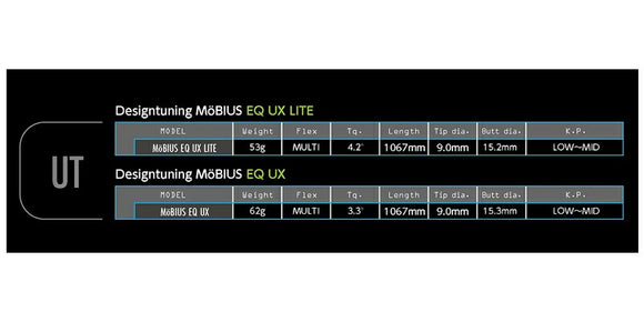 デザインチューニング Desing Tuning  メビウス EQ UXシリーズ UTシャフト 単品販売不可 リシャフト専用