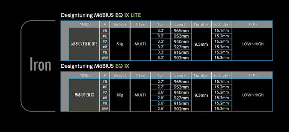 デザインチューニング Desing Tuning  メビウス EQ EQ IXシリーズ アイアンシャフト 単品販売不可 リシャフト専用
