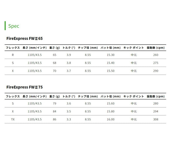 Taylormade テーラーメイド Qi4D Qi35等 FW スリーブ付きシャフト コンポジットテクノ Fire Express FW II ファイアーエクスプレス FW専用