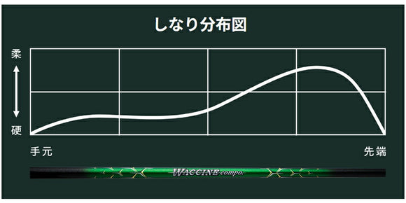 Taylormade テーラーメイド Qi4D Qi35等 FW スリーブ付きシャフト GRAVITY グラビティー WACCINE compo GR351 FW フェアウェイウッド用シャフト