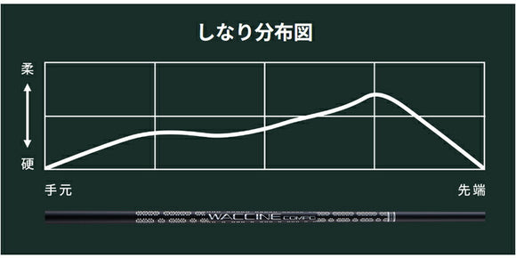 Taylormade テーラーメイド Qi4D Qi35等 FW スリーブ付きシャフト GRAVITY グラビティー WACCINE compo GR451 FW フェアウェイウッド用シャフト