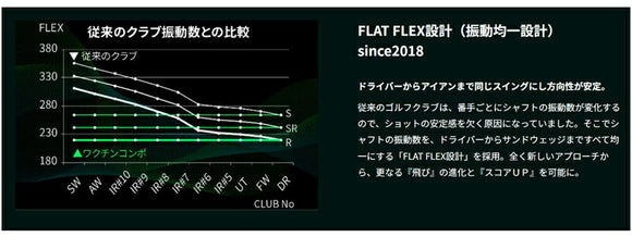 Taylormade テーラーメイド Qi4D Qi35等 FW スリーブ付きシャフト GRAVITY グラビティー WACCINE compo GR451 FW フェアウェイウッド用シャフト