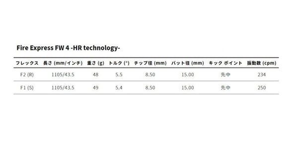 PING ピン FW スリーブ付きシャフト コンポジットテクノ Fire Express FW 4-HR ファイアーエクスプレス FW専用