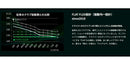 PING ピン FW スリーブ付きシャフト GRAVITY グラビティー WACCINE compo GR351 FW フェアウェイウッド用シャフト