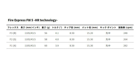 Taylormade テーラーメイド Qi4D Qi35等 FW スリーブ付きシャフト コンポジットテクノ Fire Express FW 5-HR ファイアーエクスプレス FW専用