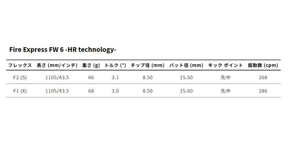 PING ピン G440 FW スリーブ付シャフト コンポジットテクノ Fire Express FW 6-HR
