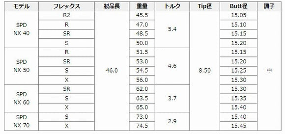 フジクラ Fujikura Speeder NX スピーダー エヌエックス 単品販売不可 リシャフト工賃別途必要 日本仕様