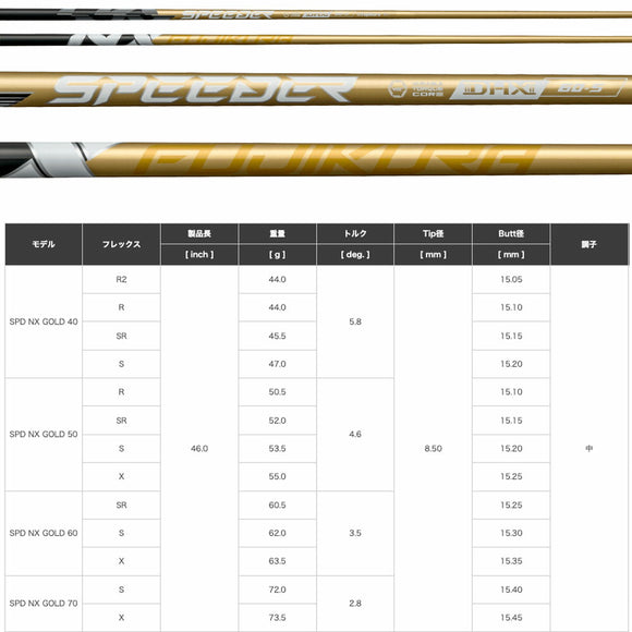 クーポン対象商品 フジクラ スピーダー NX ゴールド SPEEDER NX GOLD ドライバー用シャフト 単品販売不可 リシャフト時工賃別途必要