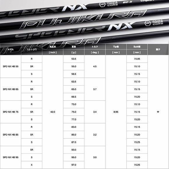 クーポン対象商品 フジクラ SPEEDER NX HB スピーダー NX ハイブリッド専用シャフト VTC 高弾道 単品販売不可 リシャフト専用 リシャフト工賃別途必要
