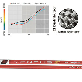 クーポン対象商品 フジクラ Fujikura ベンタス TR レッド VENTUS TR RED ヴェンタス 日本仕様 単品販売不可 リシャフト工賃別途必要