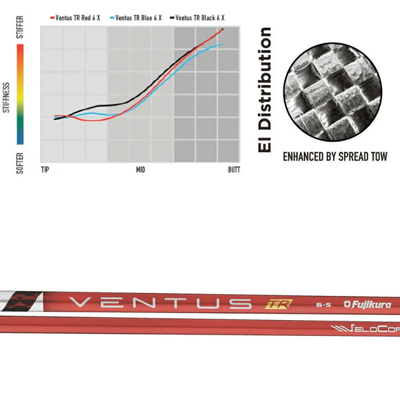 クーポン対象商品 フジクラ Fujikura ベンタス TR レッド VENTUS TR RED ヴェンタス 日本仕様 単品販売不可 リシャフト工賃別途必要