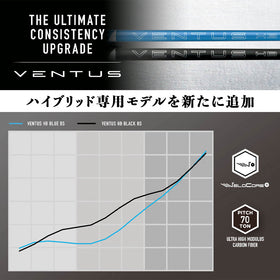 フジクラ VENTUS HB BLACK ヴェンタス ブラック ハイブリッド専用シャフト 単品販売不可 リシャフト工賃別途必要