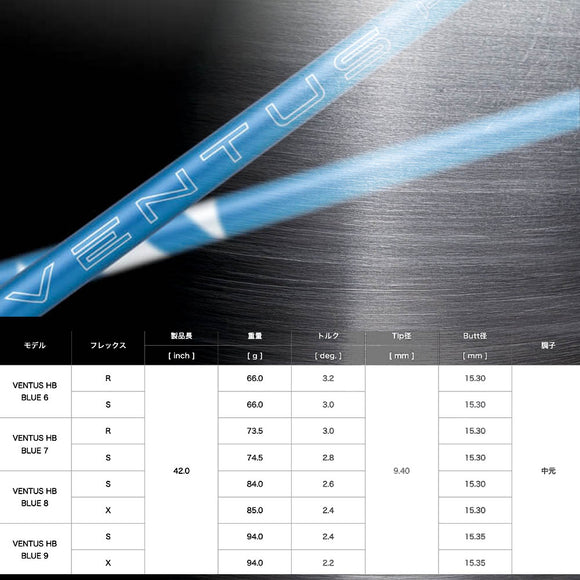 ク－ポン対象商品 フジクラ VENTUS HB BLUE ヴェンタス ハイブリッド専用シャフト VeloCore Plus 単品販売不可 リシャフト専用＆工賃別途必要