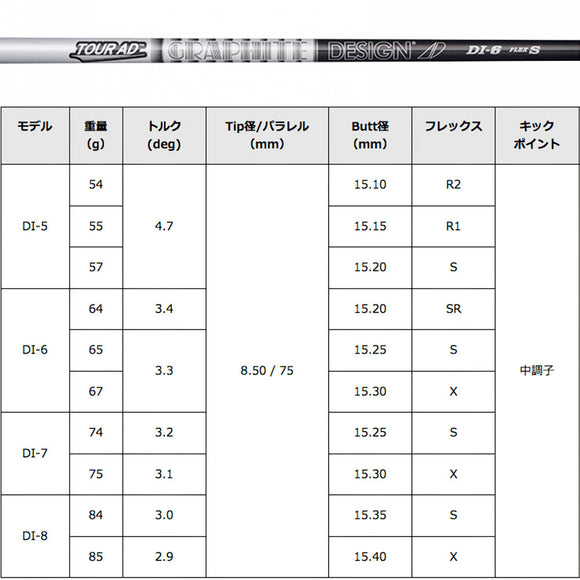 グラファイトデザイン Graphite Design Tour AD DI BLACK ウッドシャフト リシャフト工賃別途必要 単体購入不可