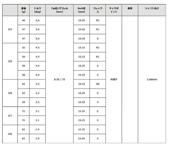 ONOFF オノフ AKA KUROドライバー対応  スリーブ付シャフト グラファイトデザイン TOUR AD IZ ツアーAD IZ ドライバー用