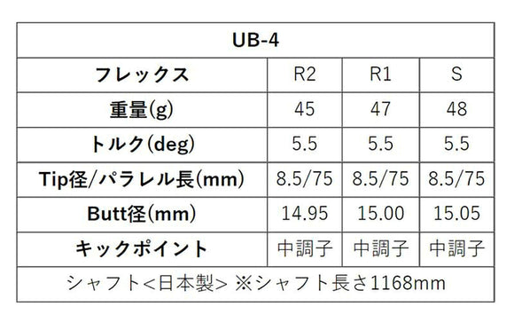 HONMA 本間ゴルフ TW777ドライバー対応 スリーブ付シャフト グラファイトデザイン ツアー TOUR AD UB 4 ドライバー用
