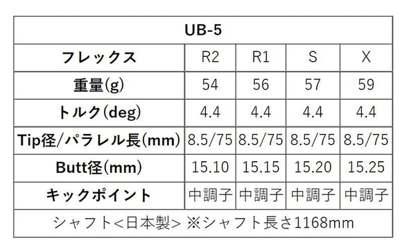 YAMAHA ヤマハ 2025 RMX DDドライバー対応 スリーブ付シャフト グラファイトデザイン ツアー TOUR AD UB 5 ドライバー用