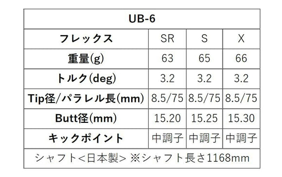 YAMAHA ヤマハ 2024 RMX VD スリーブ付シャフト グラファイトデザイン ツアー TOUR AD UB 6 ドライバー用