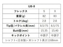 ONOFF オノフ AKA KUROドライバー対応  スリーブ付シャフト グラファイトデザイン ツアー TOUR AD UB 8 ドライバー用
