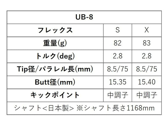 ONOFF オノフ AKA KUROドライバー対応  スリーブ付シャフト グラファイトデザイン ツアー TOUR AD UB 8 ドライバー用