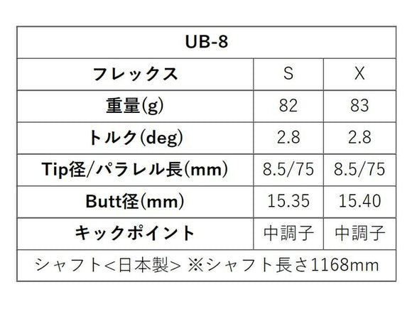 PRGR プロギア 新 RS DUO スリーブ付シャフト グラファイトデザイン ツアー TOUR AD UB 8 ドライバー用