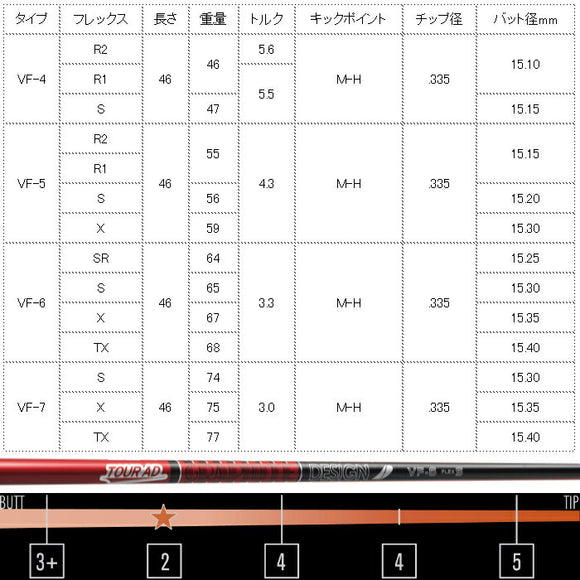 グラファイトデザイン TOUR AD VF ツアーAD VF 単品販売不可 リシャフト工賃別途必要