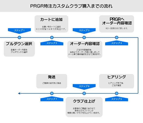 カスタムオーダー PRGR 23年 PRGR 0 TOUR ウェッジ 三菱ケミカル OT TOUR IRON 48° / 50° / 52° / 54° / 56° / 58°