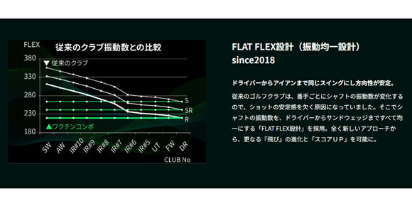 Taylormade テーラーメイド Qi4D Qi35等 FW スリーブ付きシャフト GRAVITY グラビティー WACCINE compo GR561 FW フェアウェイウッド用シャフト
