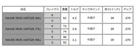 グラファイトデザイン RAUNE ラウネ アイアン ユニタイズ アイアン用 単体購入不可 リシャフト工賃別途必要