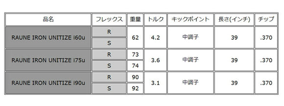 グラファイトデザイン RAUNE ラウネ アイアン ユニタイズ アイアン用 単体購入不可 リシャフト工賃別途必要