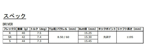 グラファイトデザイン 秩父 弐 セカンド ドライバー リシャフト工賃別途必要
