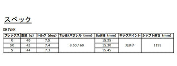 グラファイトデザイン 秩父 弐 セカンド ドライバー リシャフト工賃別途必要