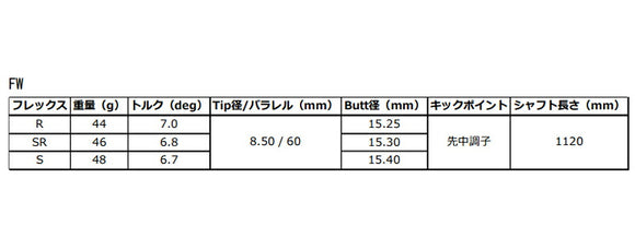 TaylorMade テーラーメイド Qi4D Qi35等 スリーブ付シャフト グラファイトデザイン 秩父 弐 セカンド FW専用