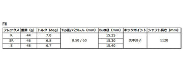 グラファイトデザイン 秩父 弐 セカンド FW用 リシャフト工賃別途必要
