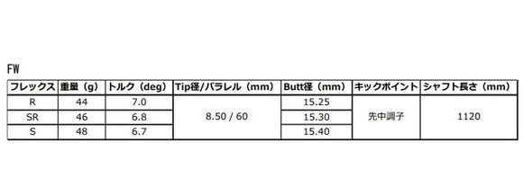 グラファイトデザイン 秩父 弐 セカンド FW用 リシャフト工賃別途必要