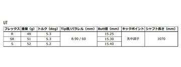 グラファイトデザイン 秩父 弐 セカンド UT 用 リシャフト工賃別途必要