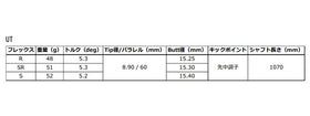 グラファイトデザイン 秩父 弐 セカンド UT 用 リシャフト工賃別途必要