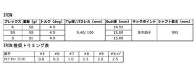 グラファイトデザイン 秩父 弐 セカンド Iron 用 リシャフト工賃別途必要