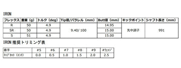 グラファイトデザイン 秩父 弐 セカンド Iron 用 リシャフト工賃別途必要