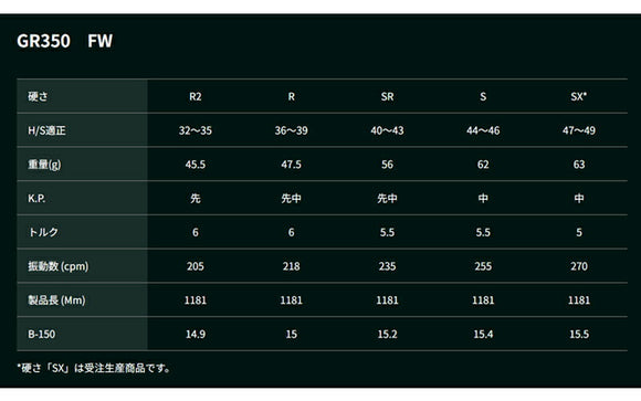 SRIXON スリクソン ゼクシオ14 ZXi対応 FW スリーブ付きシャフト GRAVITY グラビティー ワクチンコンポ GR350 FW専用
