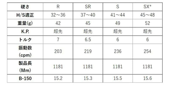 ONOFF オノフ AKA KUROドライバー対応  スリーブ付シャフト GRAVITY グラビティー WACCINE compo ワクチンコンポ GR351 DR ドライバー用