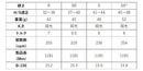 SRIXON スリクソン ゼクシオ14 ZXi対応 スリーブ付シャフト GRAVITY グラビティー WACCINE compo ワクチンコンポ GR351 DR ドライバー用