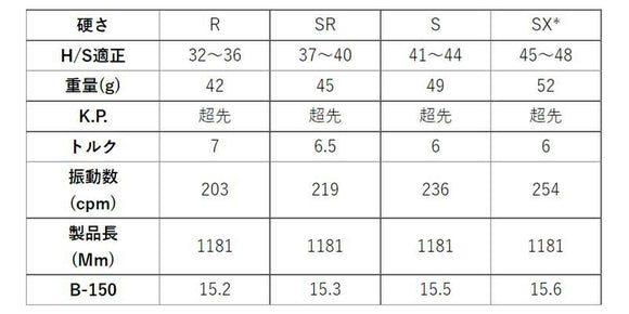 YAMAHA ヤマハ 2025 RMX DDドライバー対応 スリーブ付シャフト GRAVITY グラビティー WACCINE compo ワクチンコンポ GR351 DR ドライバー用