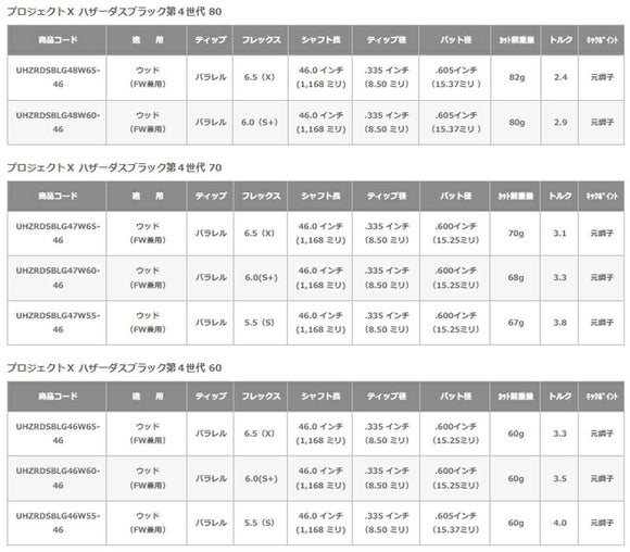 日本正規品 プロジェクトX ハザーダスブラック第４世代  HZRDUS BLACK ウッドシャフト