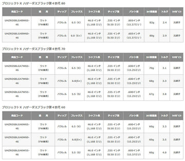 日本正規品 プロジェクトX ハザーダスブラック第４世代  HZRDUS BLACK ウッドシャフト
