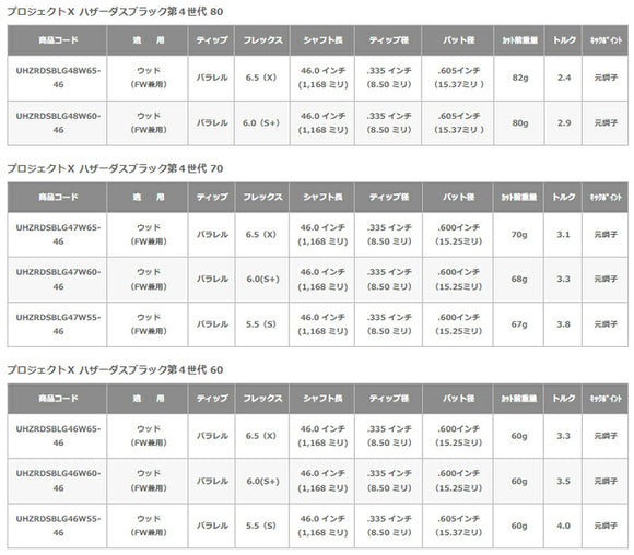 日本正規品 プロジェクトX ハザーダスブラック第４世代  HZRDUS BLACK ウッドシャフト