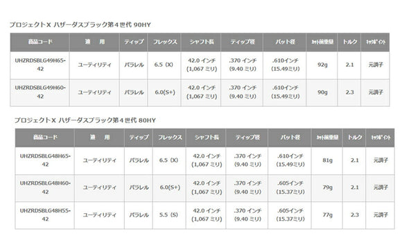 日本正規品 プロジェクトX ハザーダスブラック第４世代  HZRDUS BLACK ハイブリッドシャフト